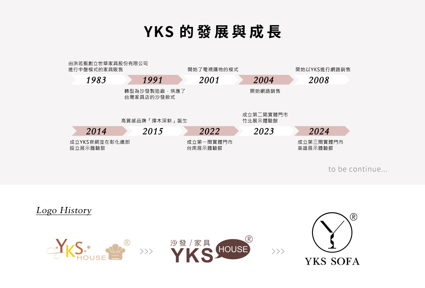 YKS的發展與成長