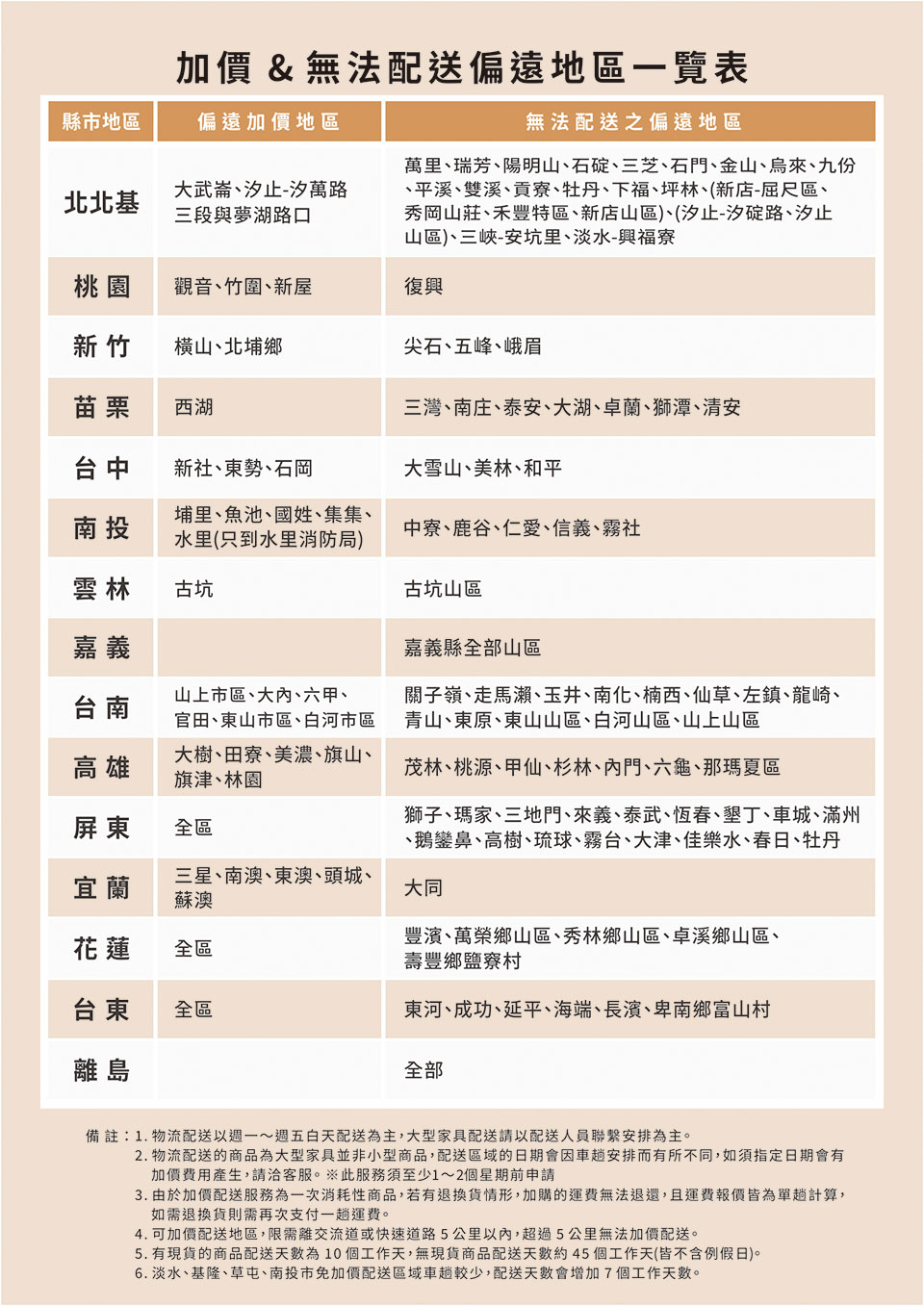 YKS加價及無法配送偏遠地區一覽表